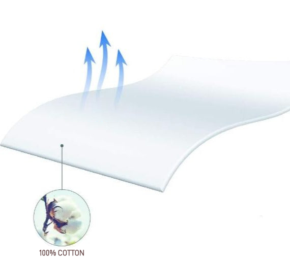 Housse de Protection de Matelas Imperméable | 100% Coton | Fermeture Éclair