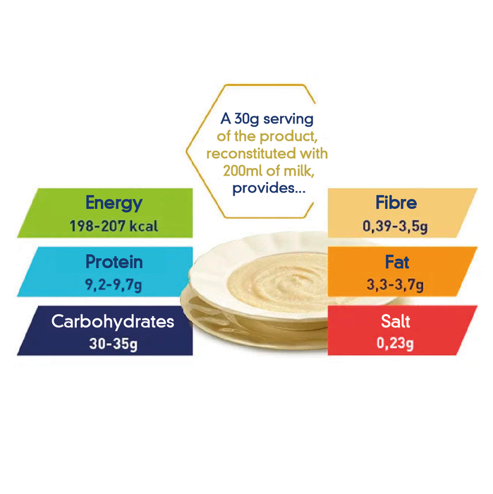 Meritene Céréales Instantanées Multivitaminées | 4 Saveurs