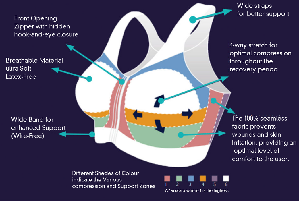 Soutien Postopératoire Sans Couture - Compression Moyenne